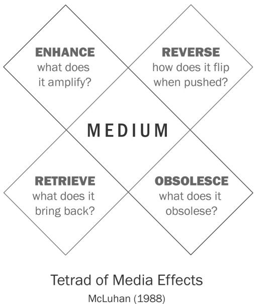 Tetrad of Media Effects
